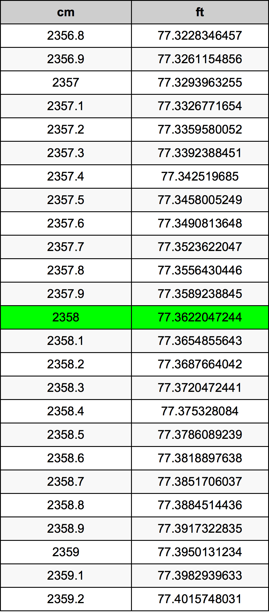 2358 ċentimetru konverżjoni tabella