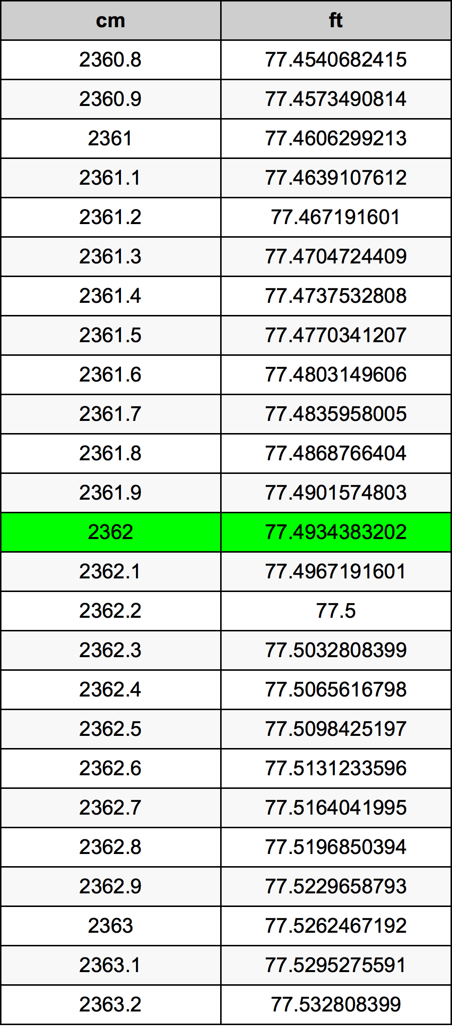 2362 Centiméter átszámítási táblázat