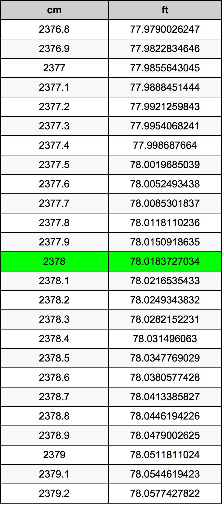 2378 Centímetro tabela de conversão