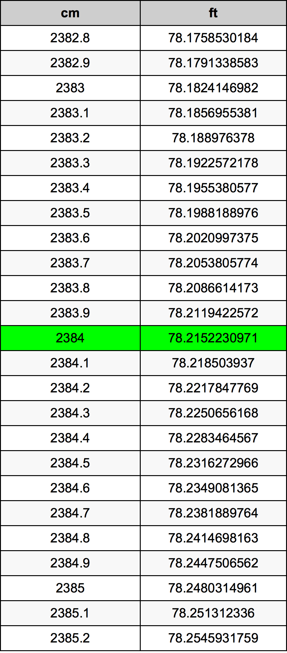2384 Centimetri Table