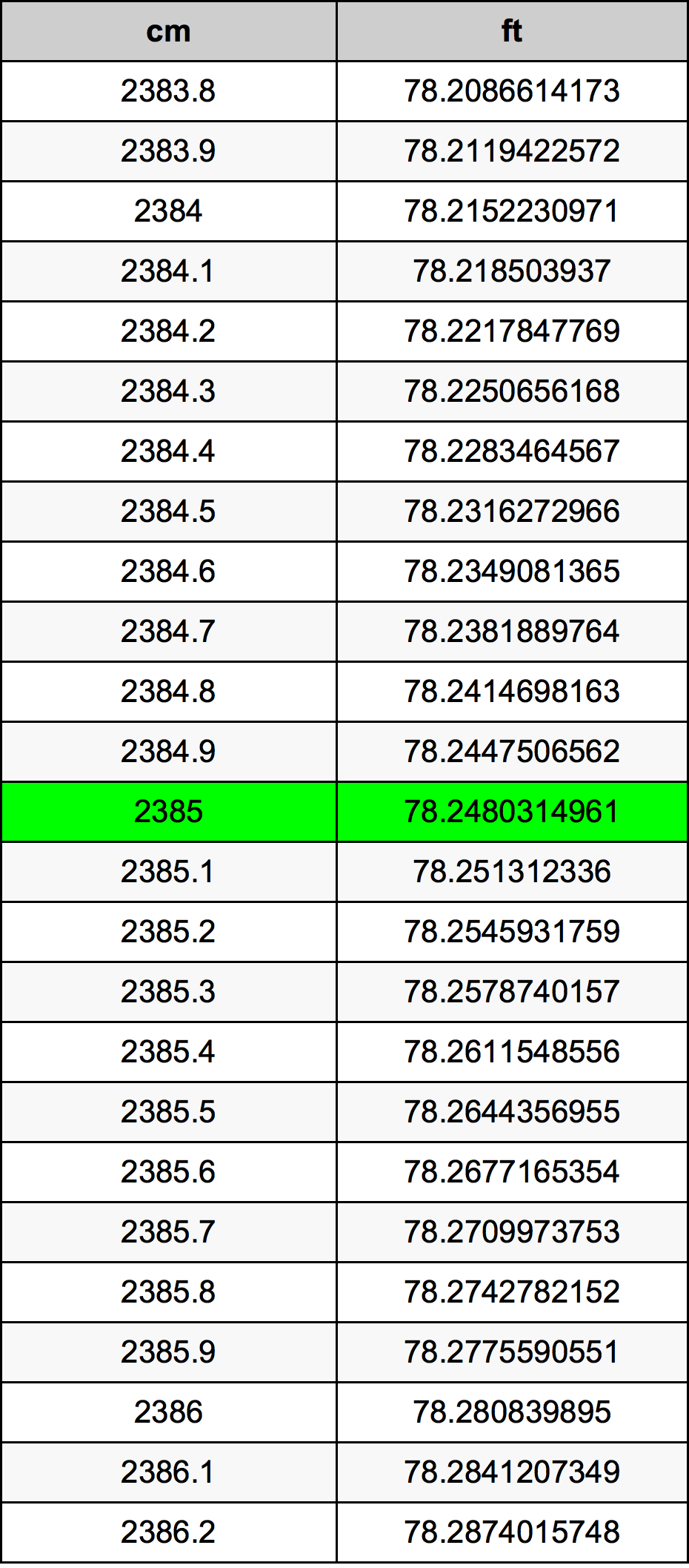 2385 Centimetri Table