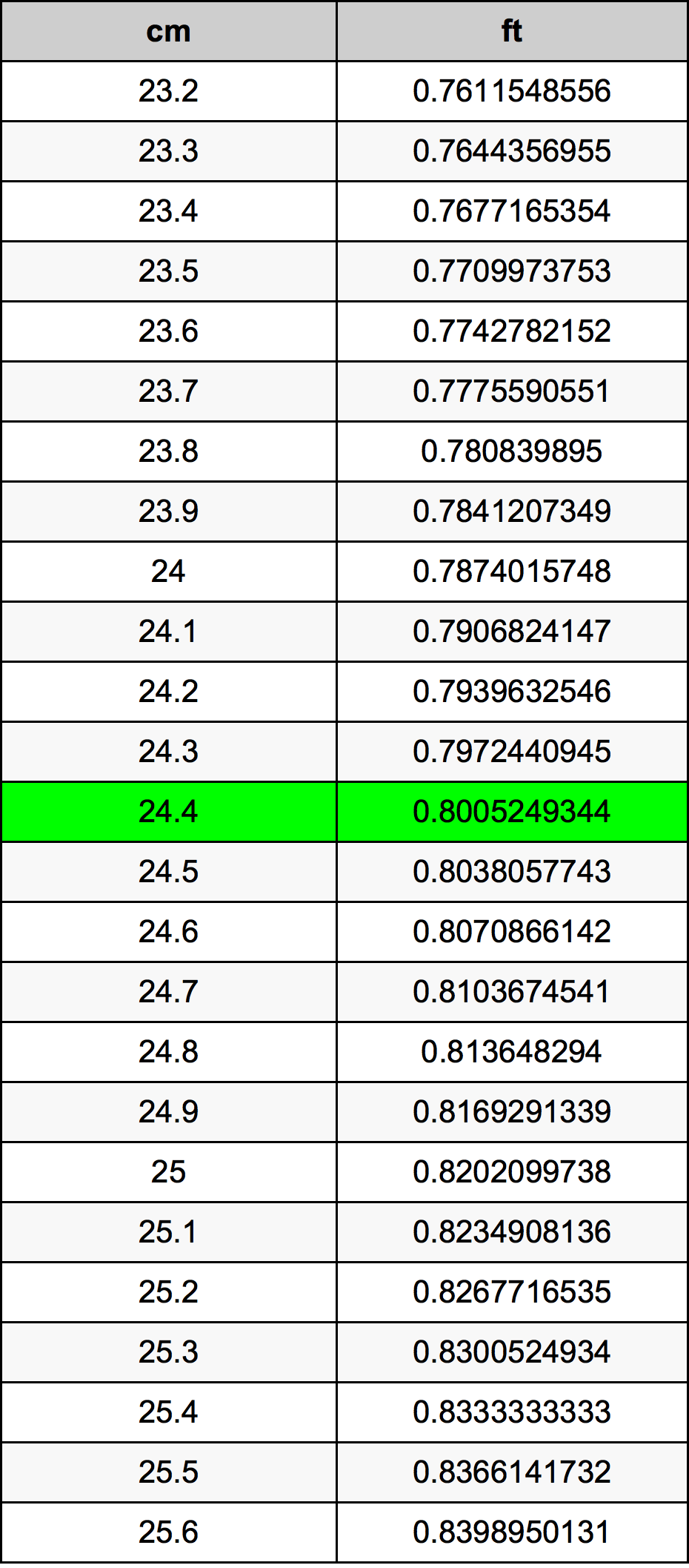 24.4 Centimetri Table