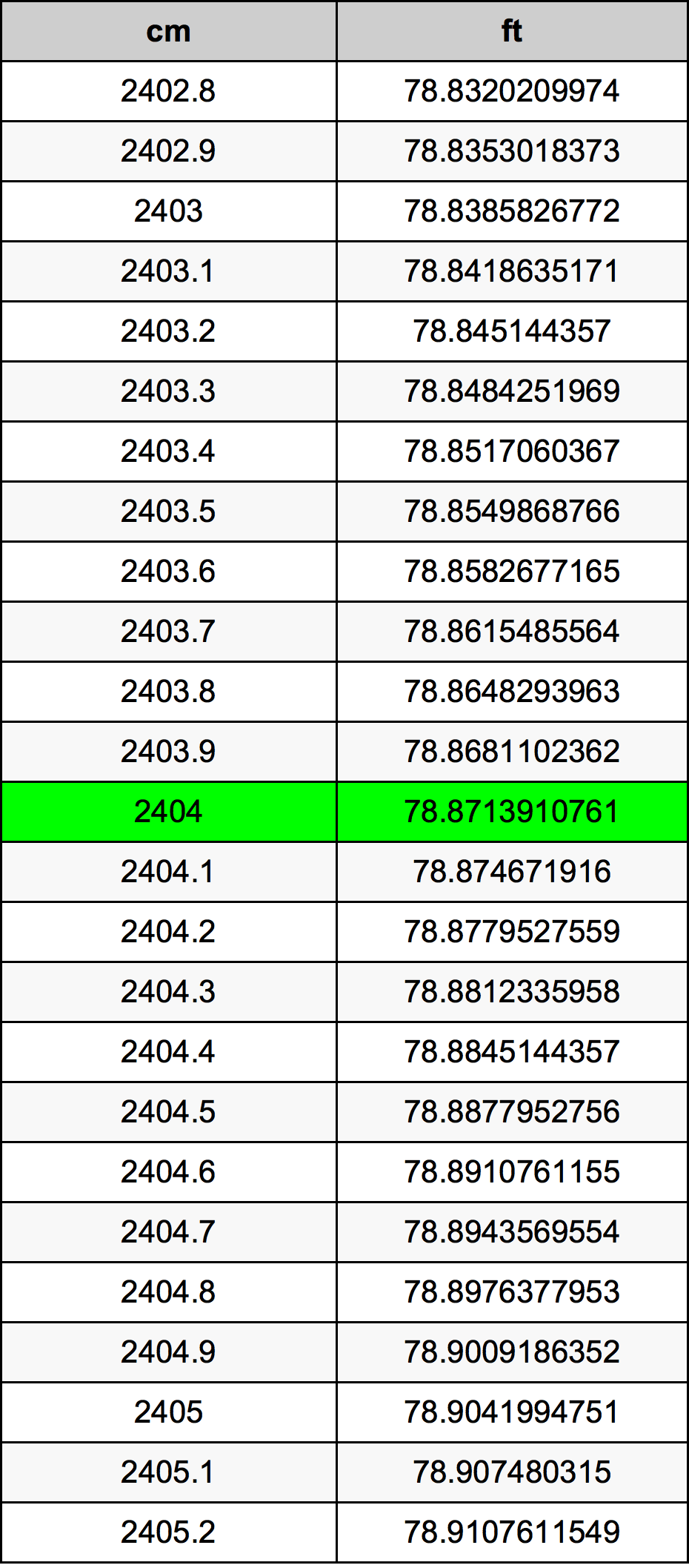 2404 Centímetro tabela de conversão