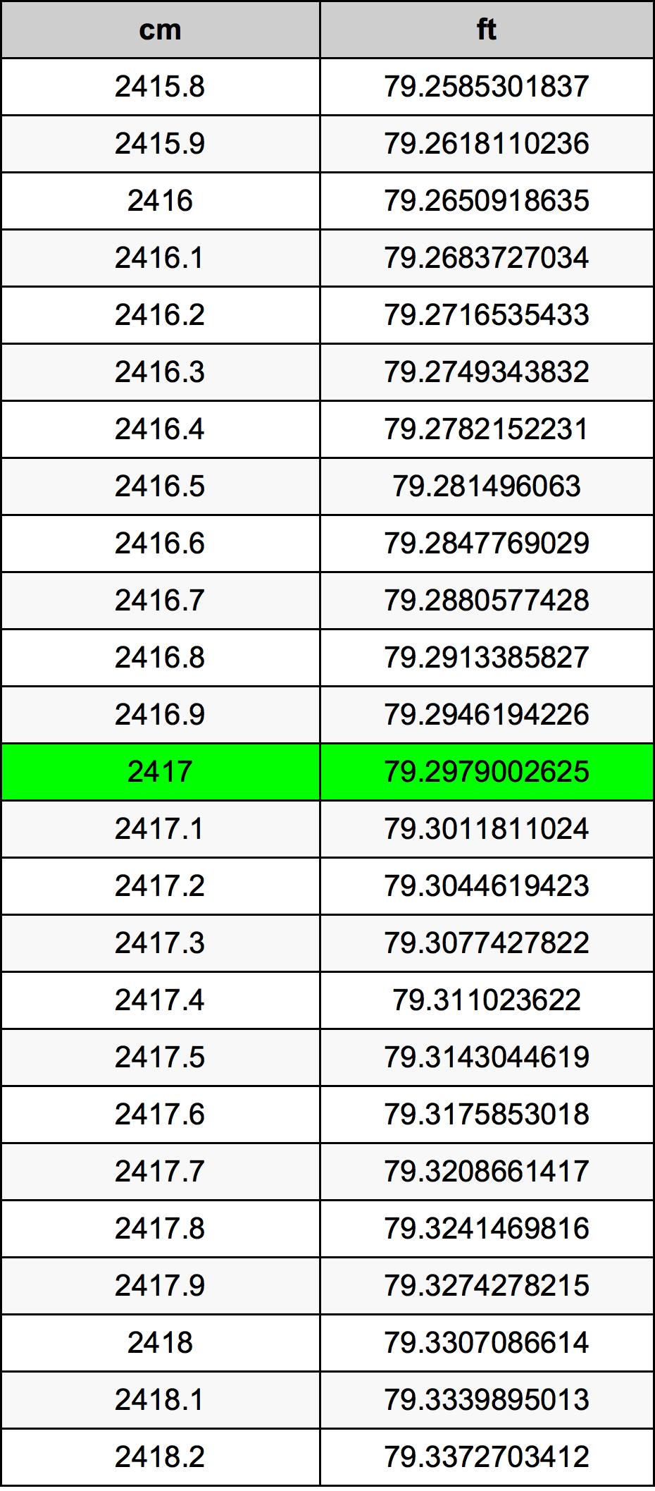 2417 Sentimeter konversi tabel