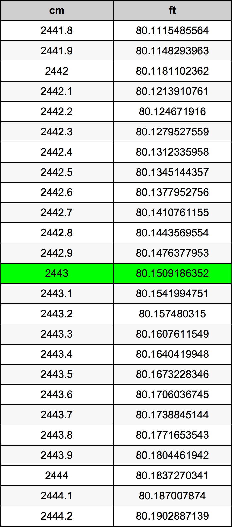 2443 Centimetre Table