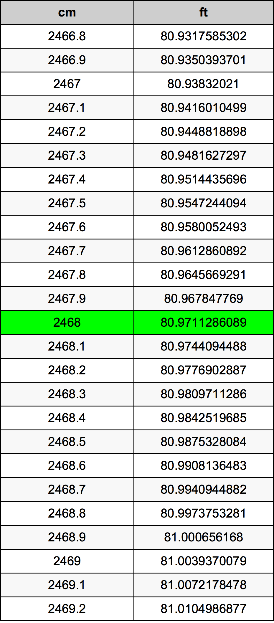 2468 Centimetre Table