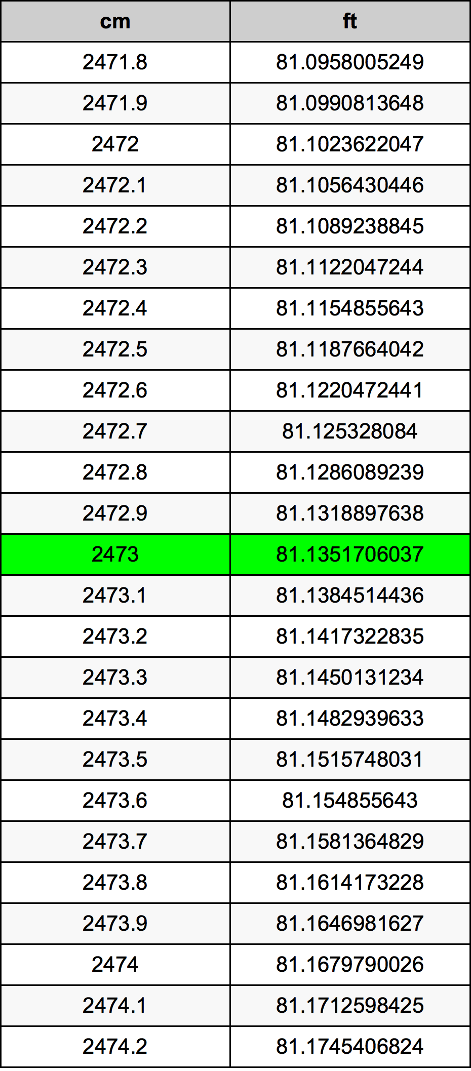 2473 Centiméter átszámítási táblázat