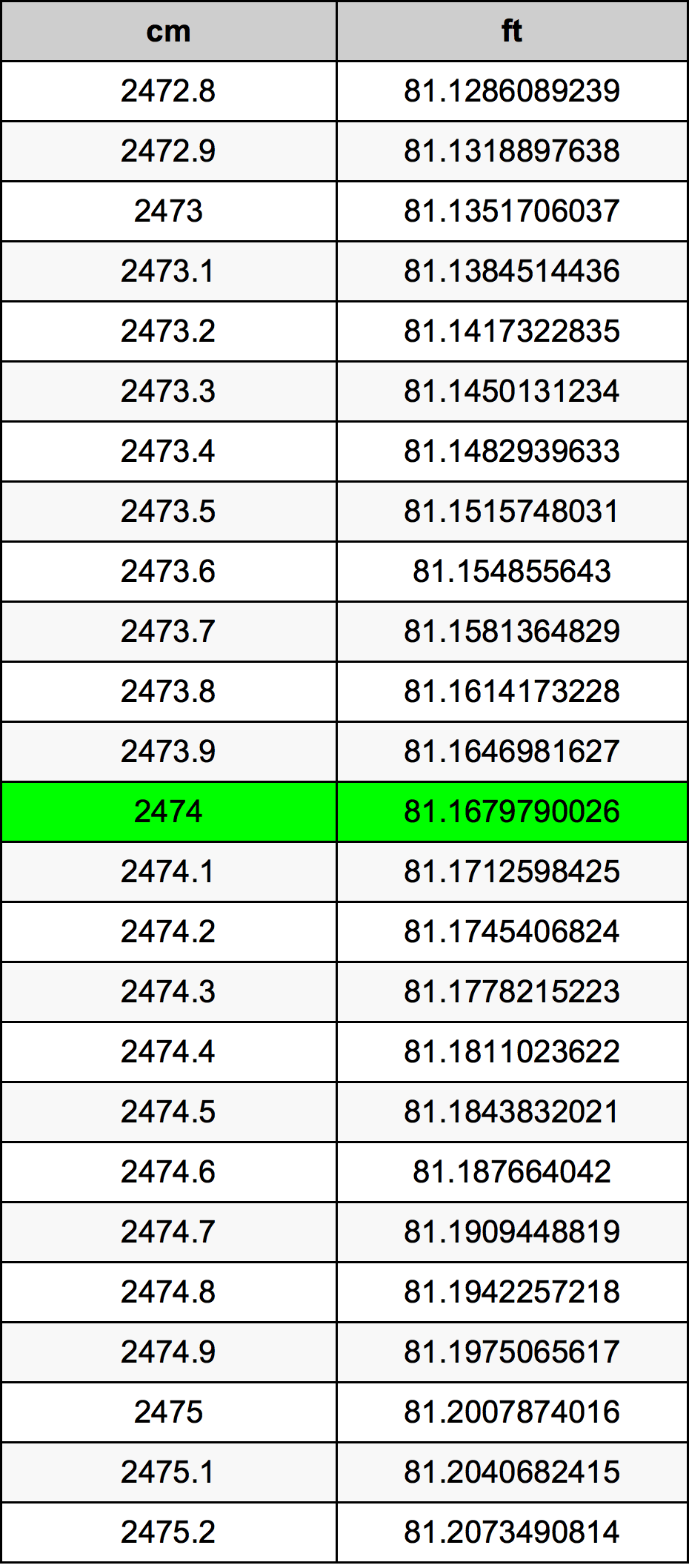 2474 Centimetre Table