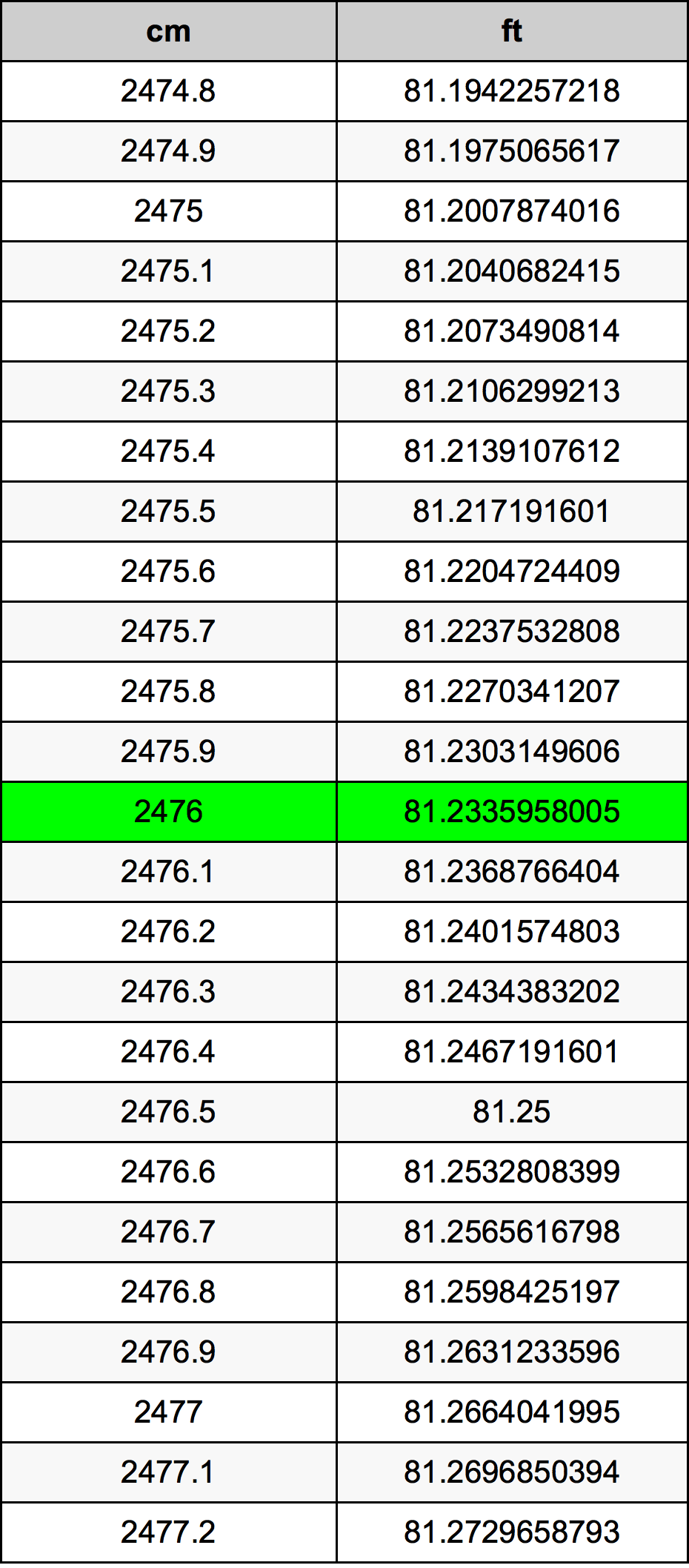 2476 Centimetri Table