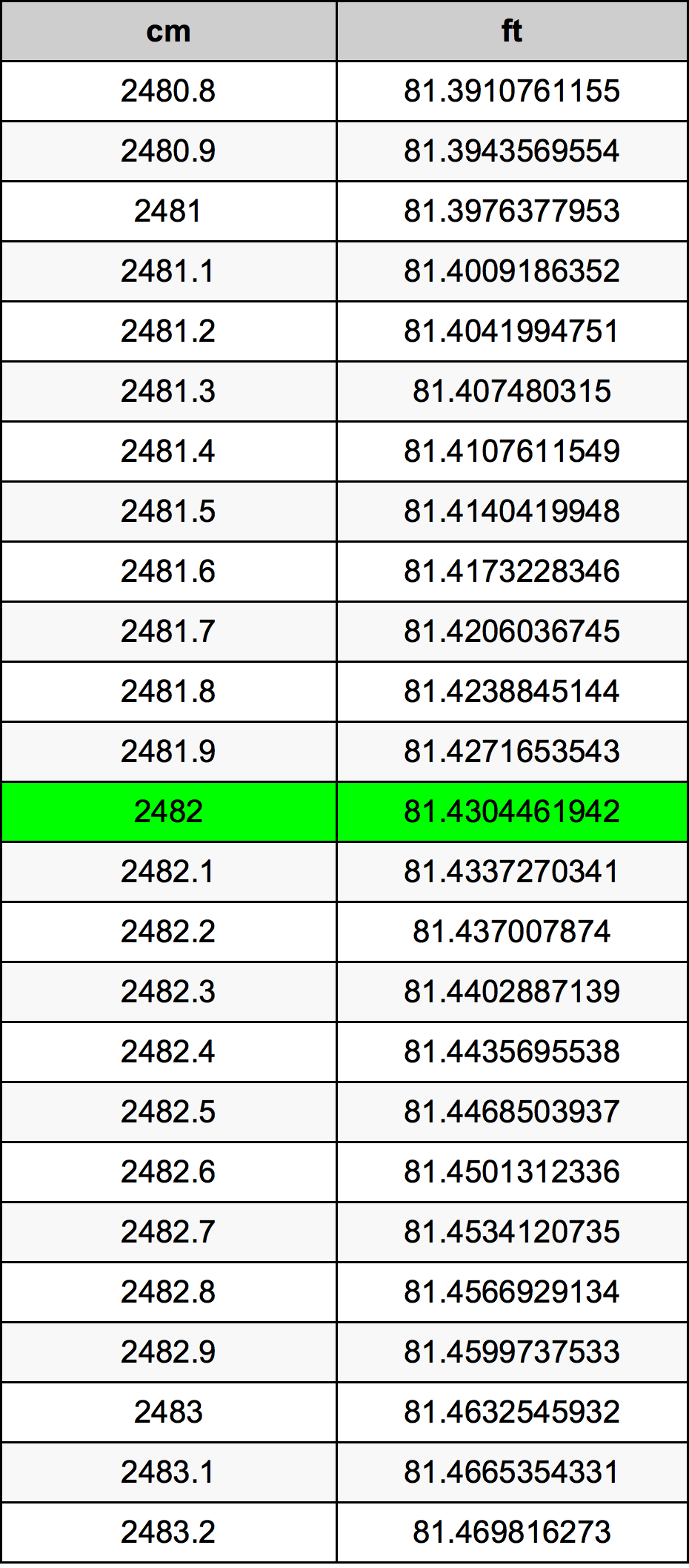 2482 Centiméter átszámítási táblázat