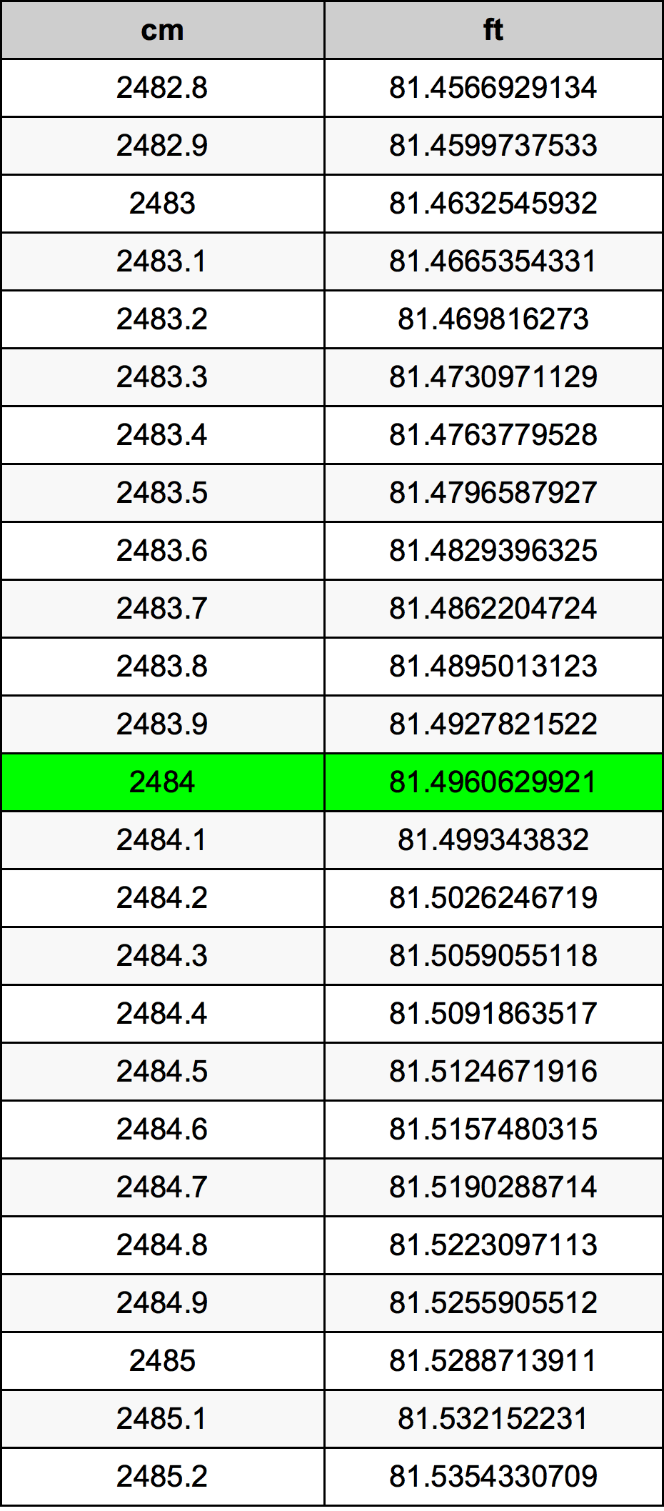 2484 Centimeter Table