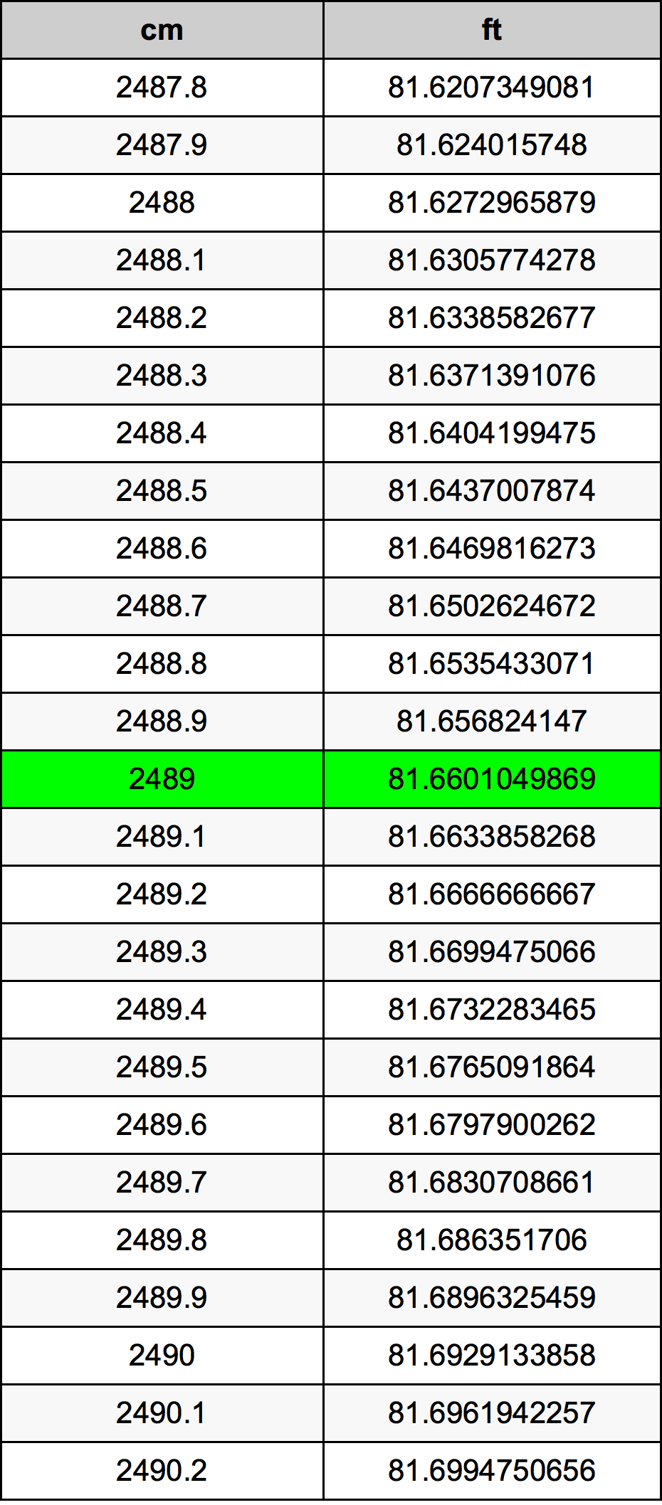 2489 Centimetri Table