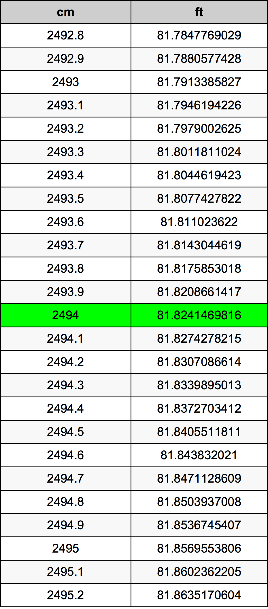 2494 Centímetro tabela de conversão