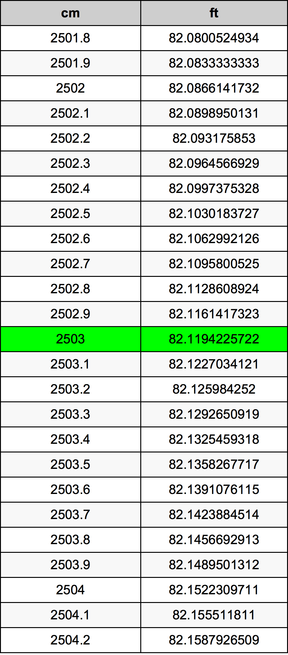 2503 Centímetro tabela de conversão