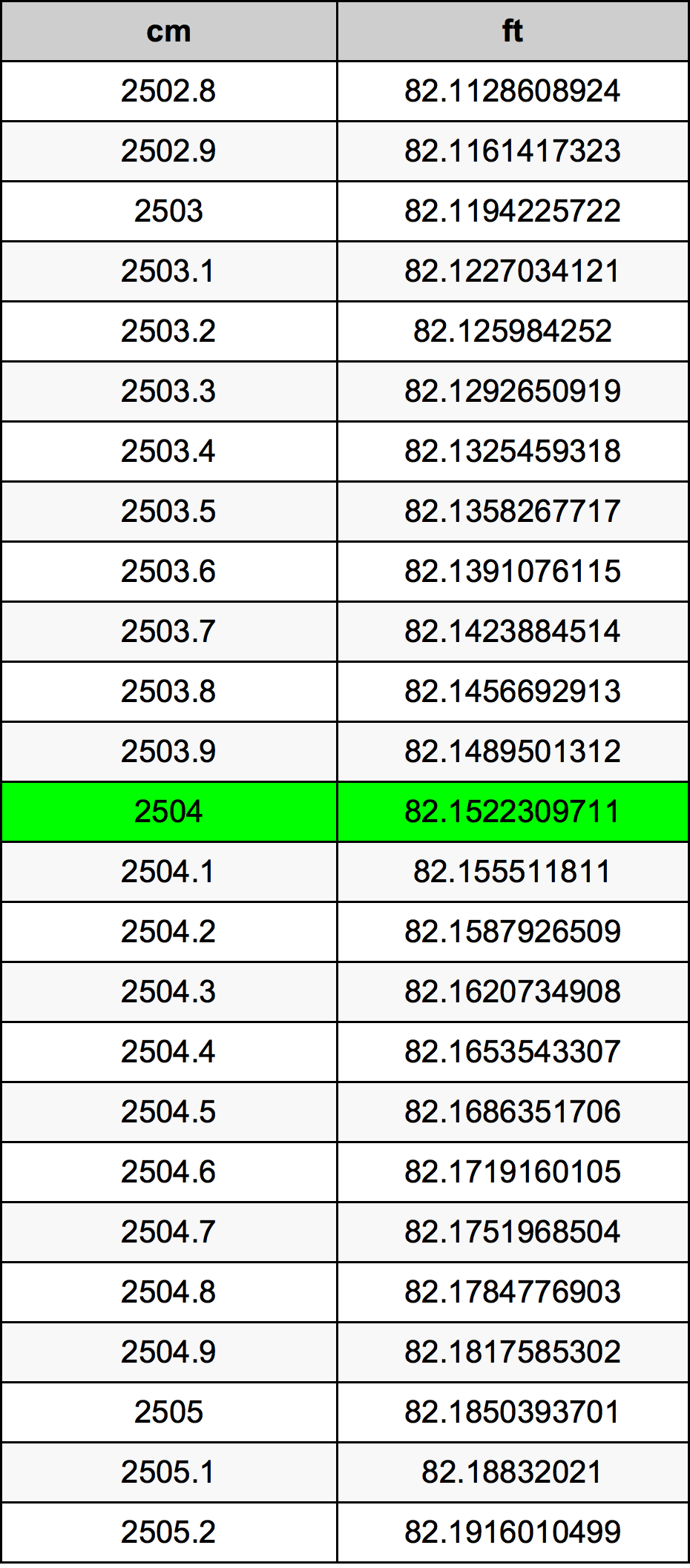 2504 Centímetro tabela de conversão