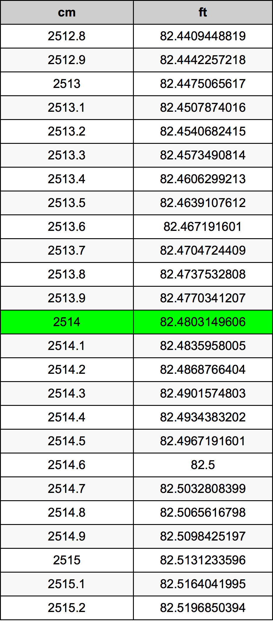 2514 Sentimeter konversi tabel