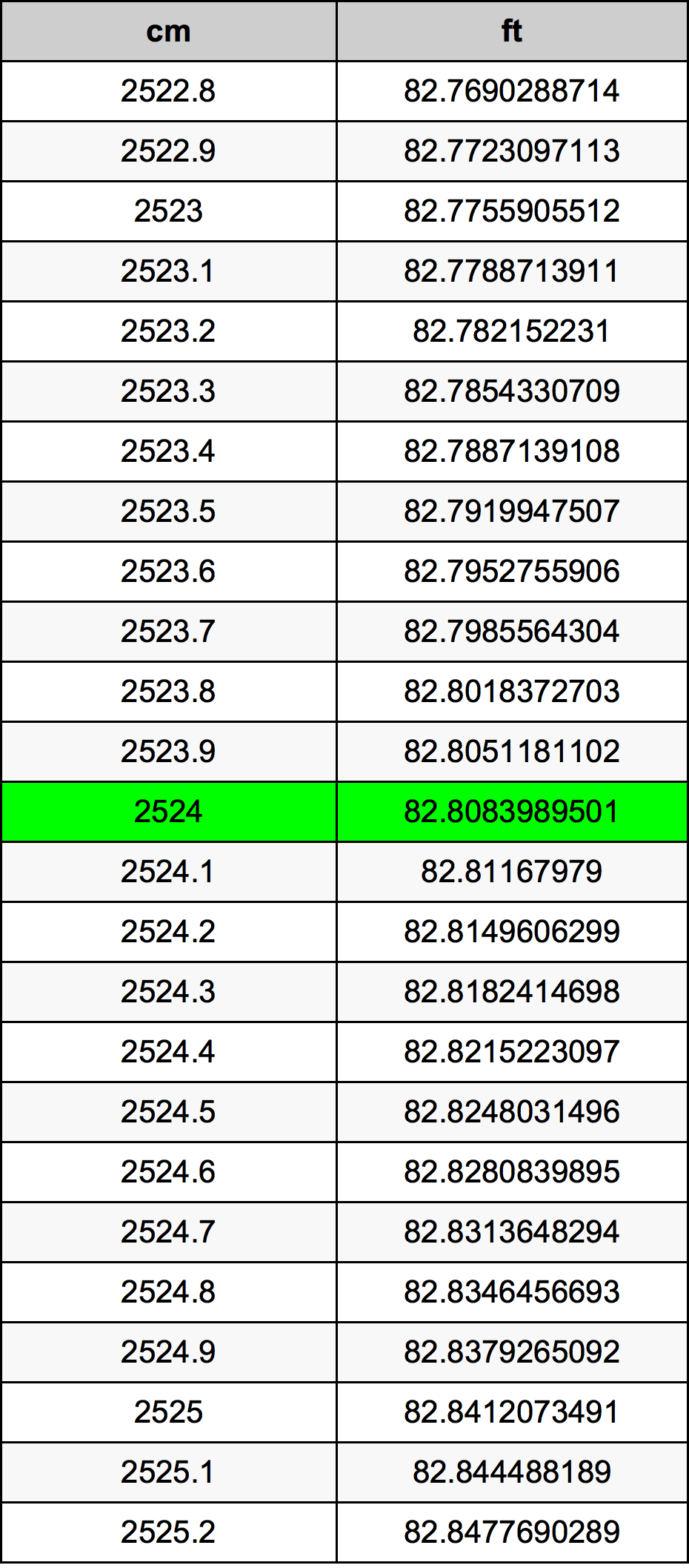 2524 Centímetro tabela de conversão
