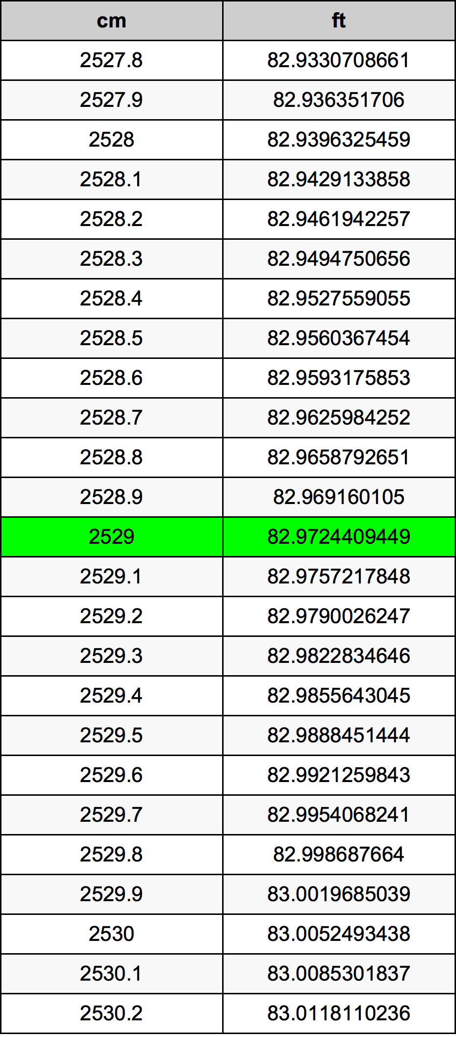 2529 Centimetri Table