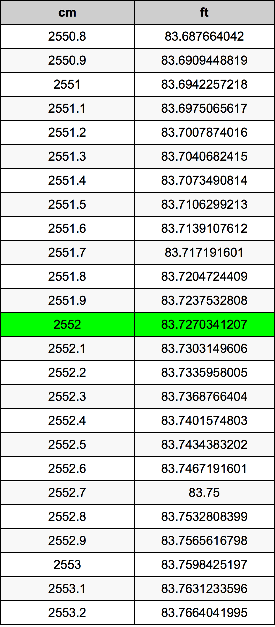 2552 Centimeter prevodná tabuľka