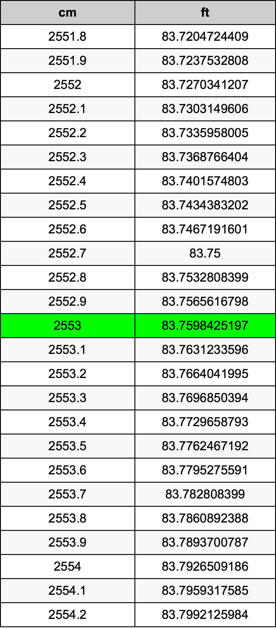 2553 Centimetri Table