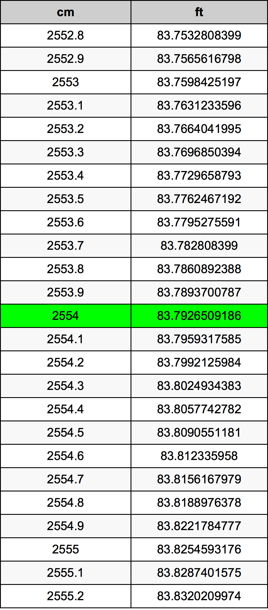 2554 Centimetro tabella di conversione