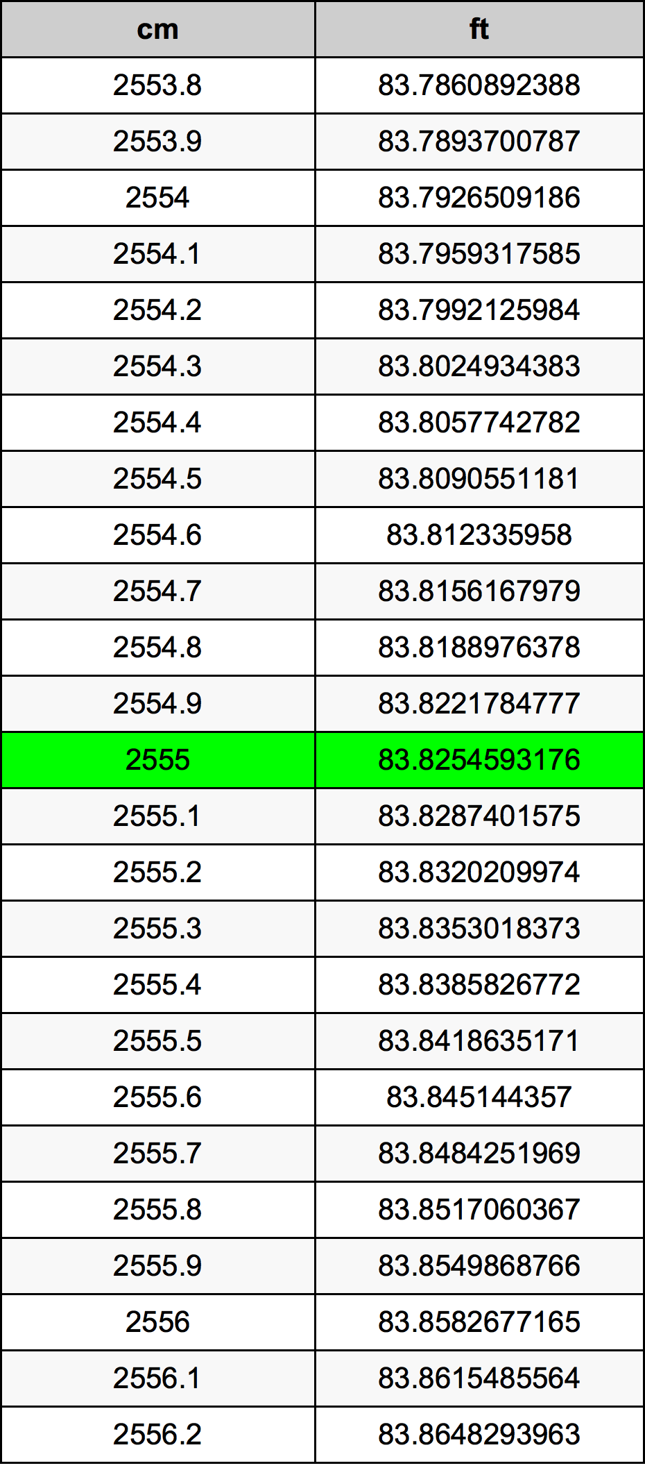 2555 Centimetri Table