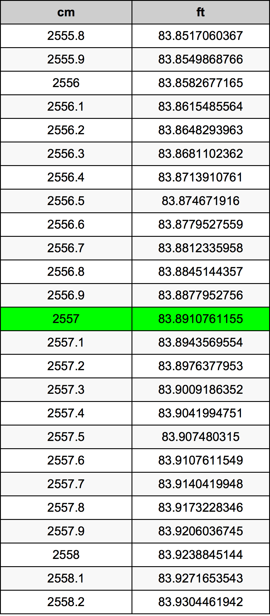 2557 Centiméter átszámítási táblázat