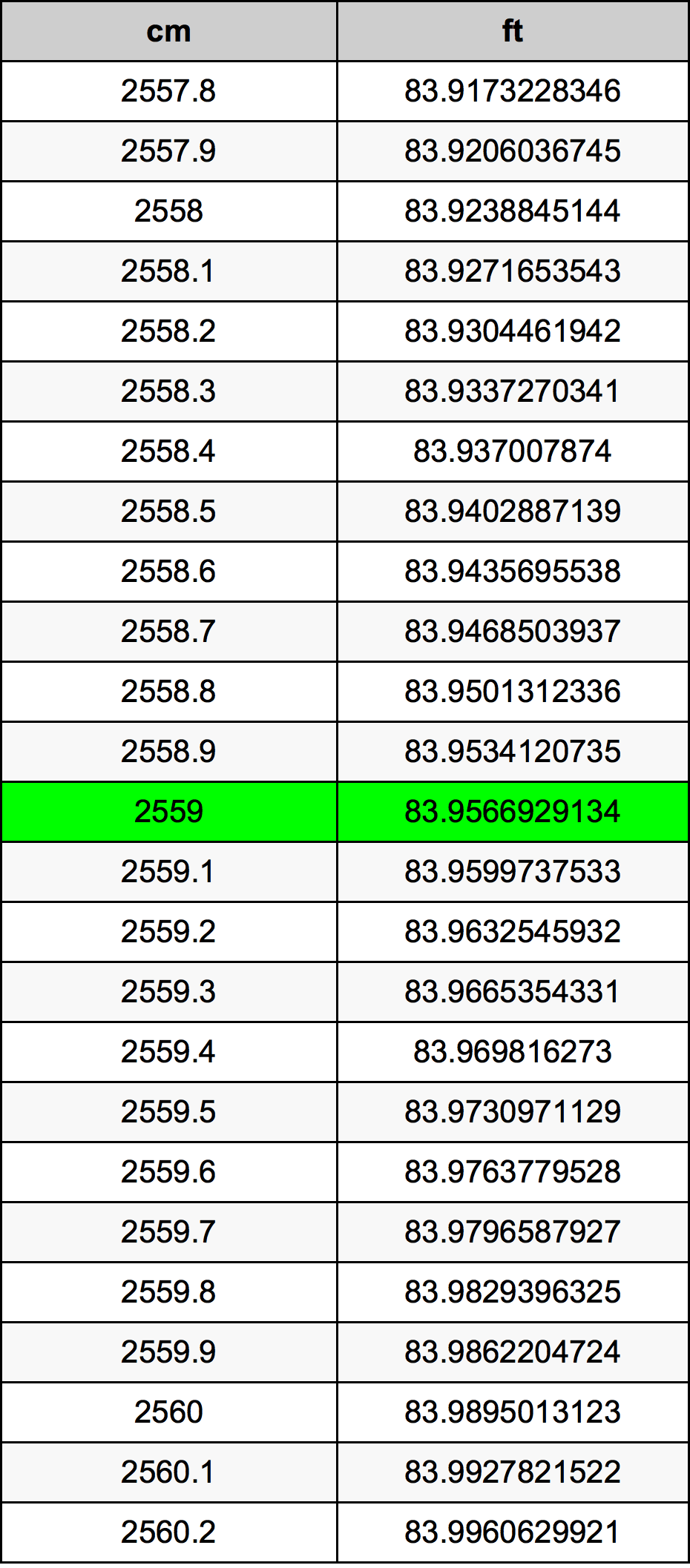 2559 Sentimeter konversi tabel