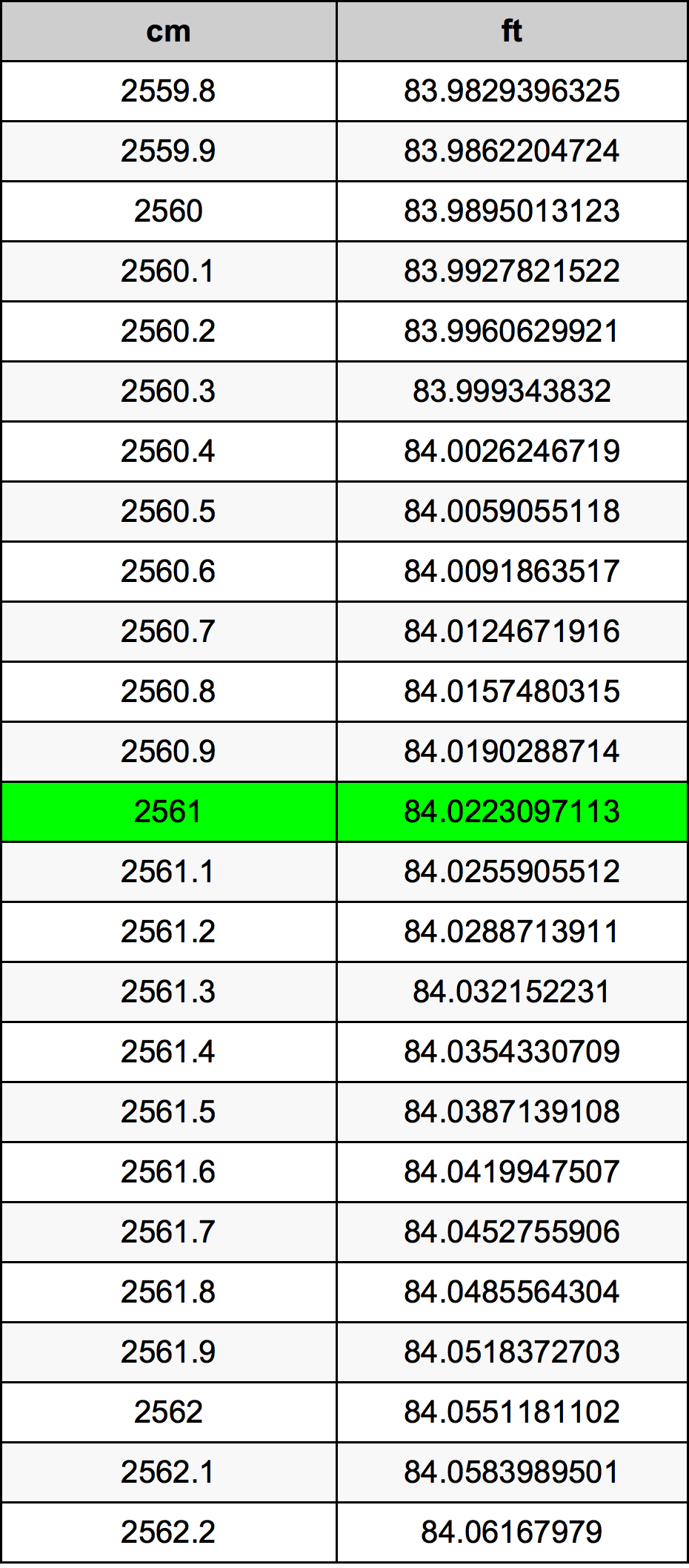 2561 Centimetre Table