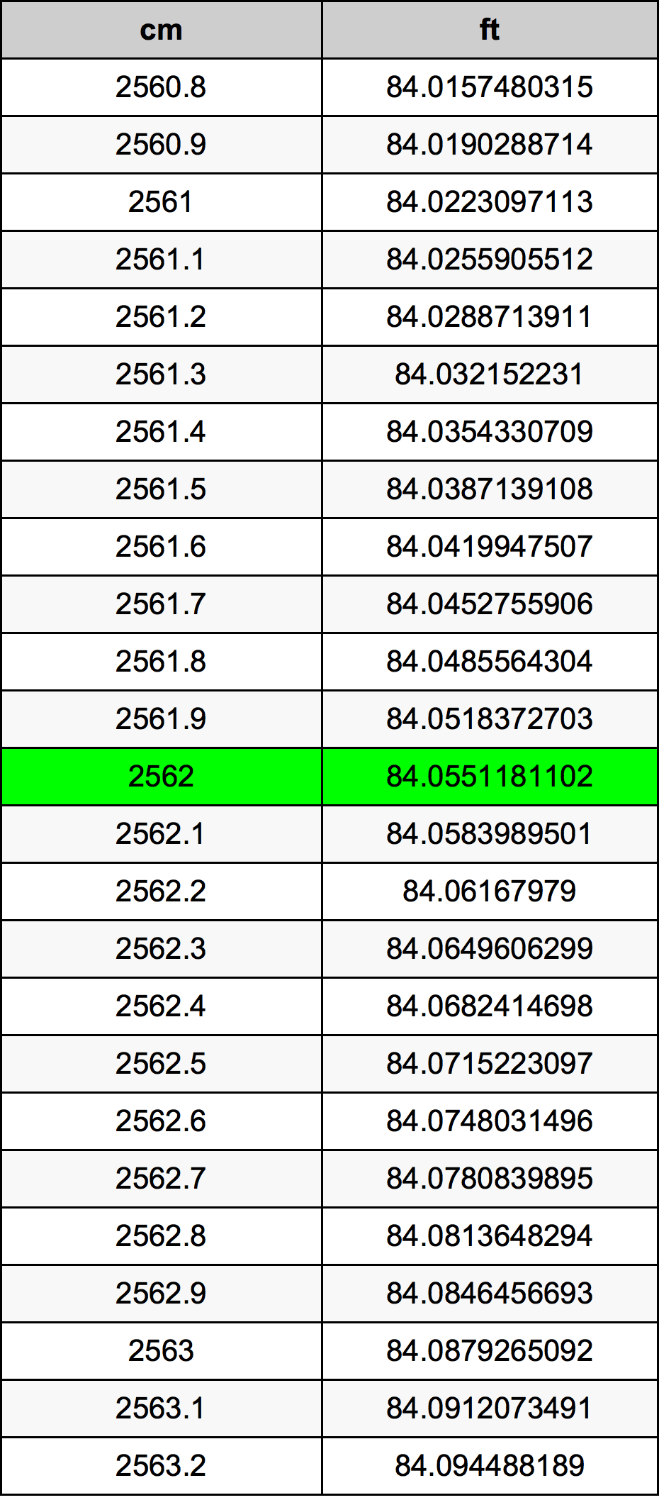 2562 сантиметр Таблица преобразования