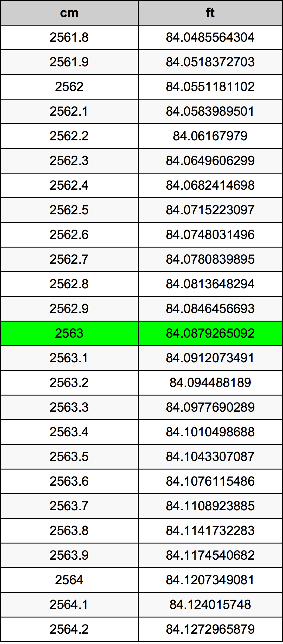 2563 Centimetro tabella di conversione
