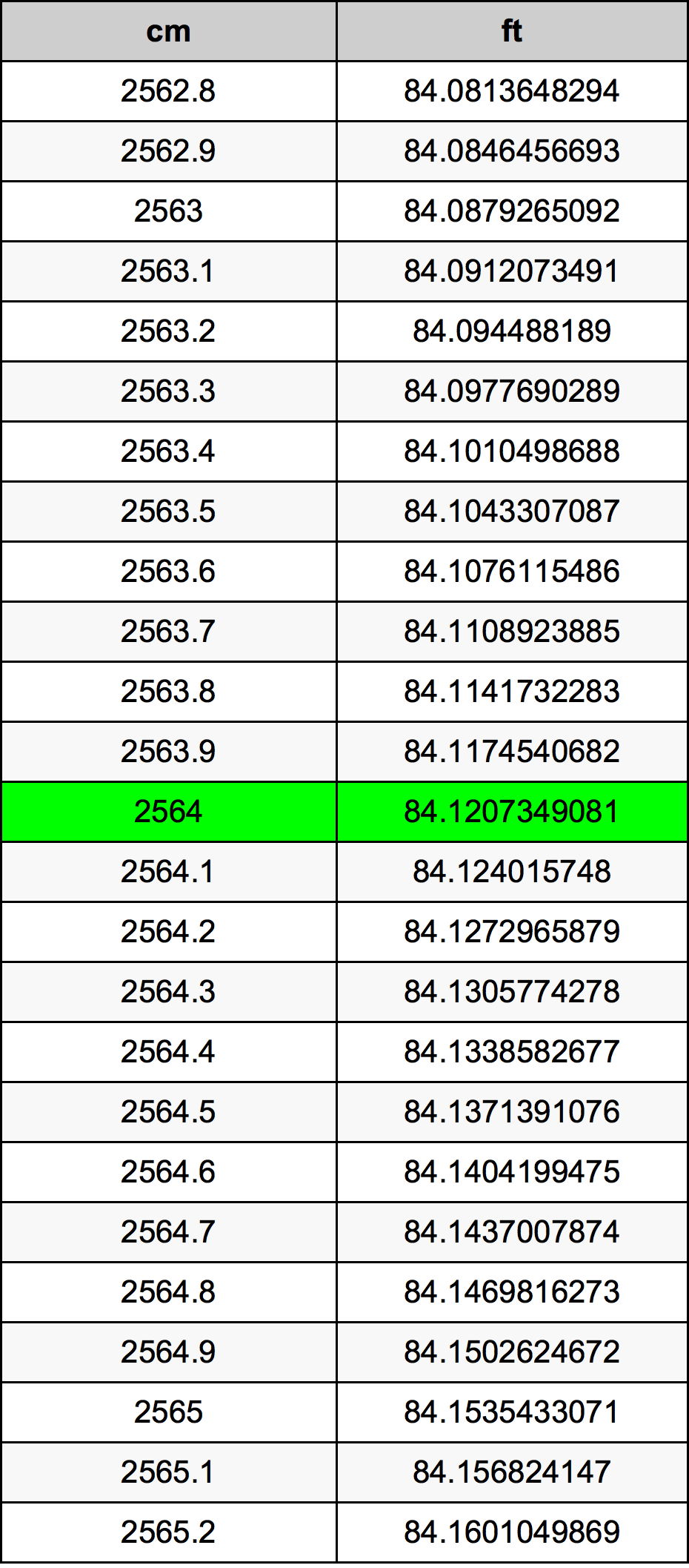 2564 Sentimeter konversi tabel