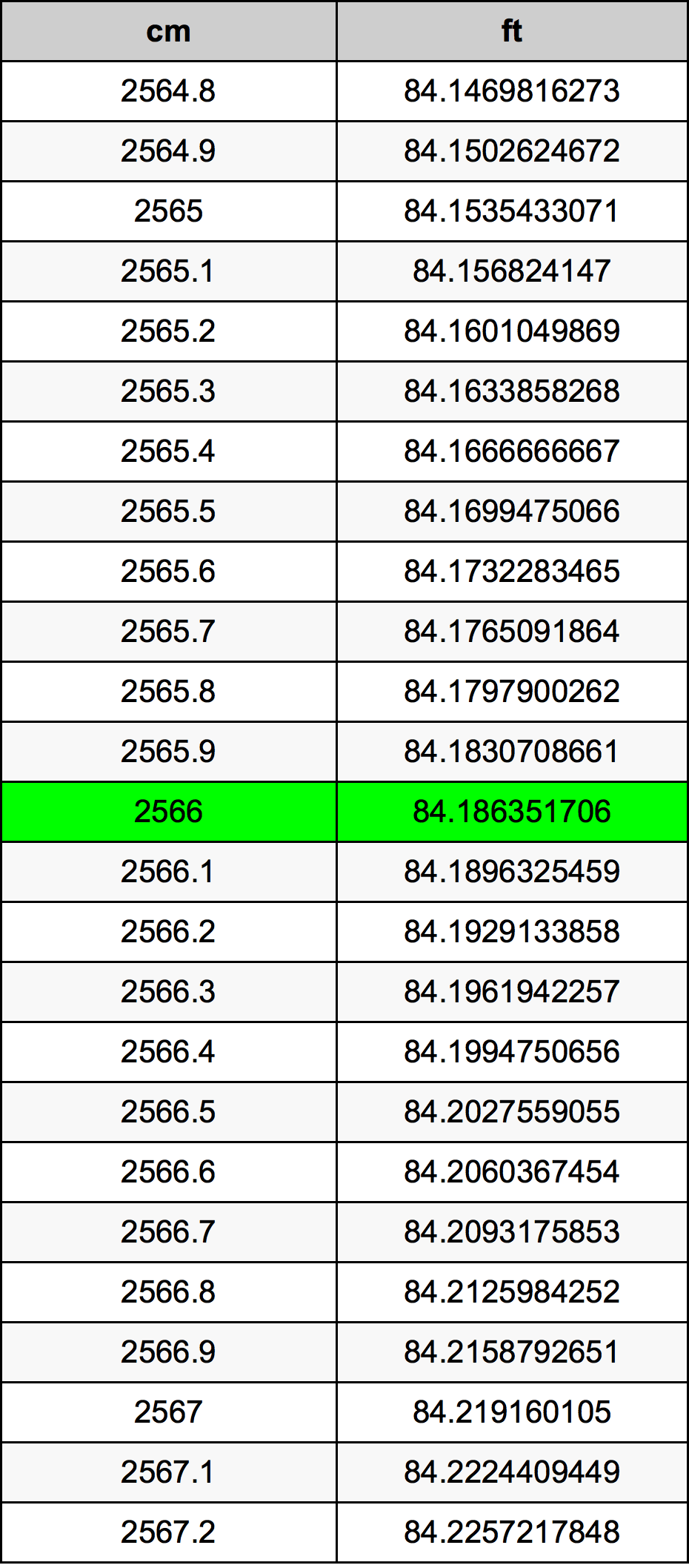2566 Centimeter pretvorbena tabela