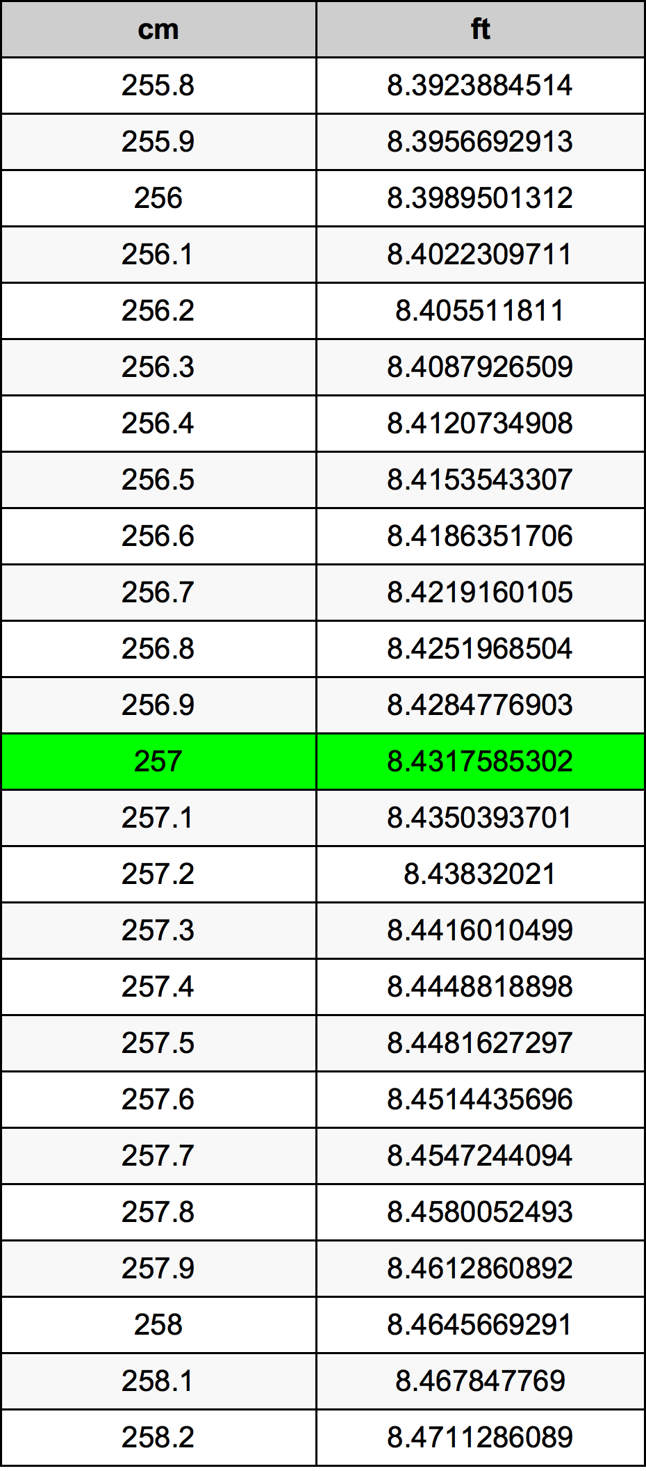 257 Centiméter átszámítási táblázat