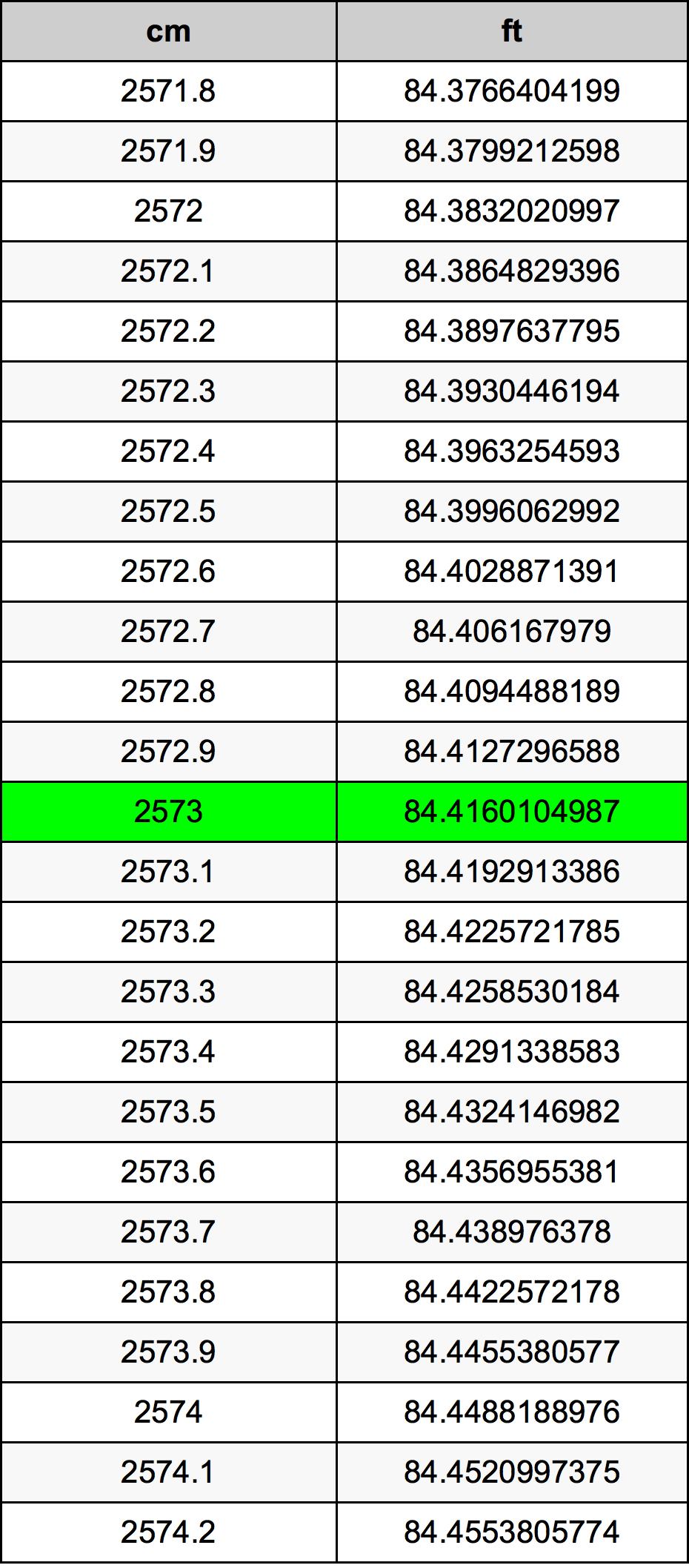 2573 Centímetro tabela de conversão