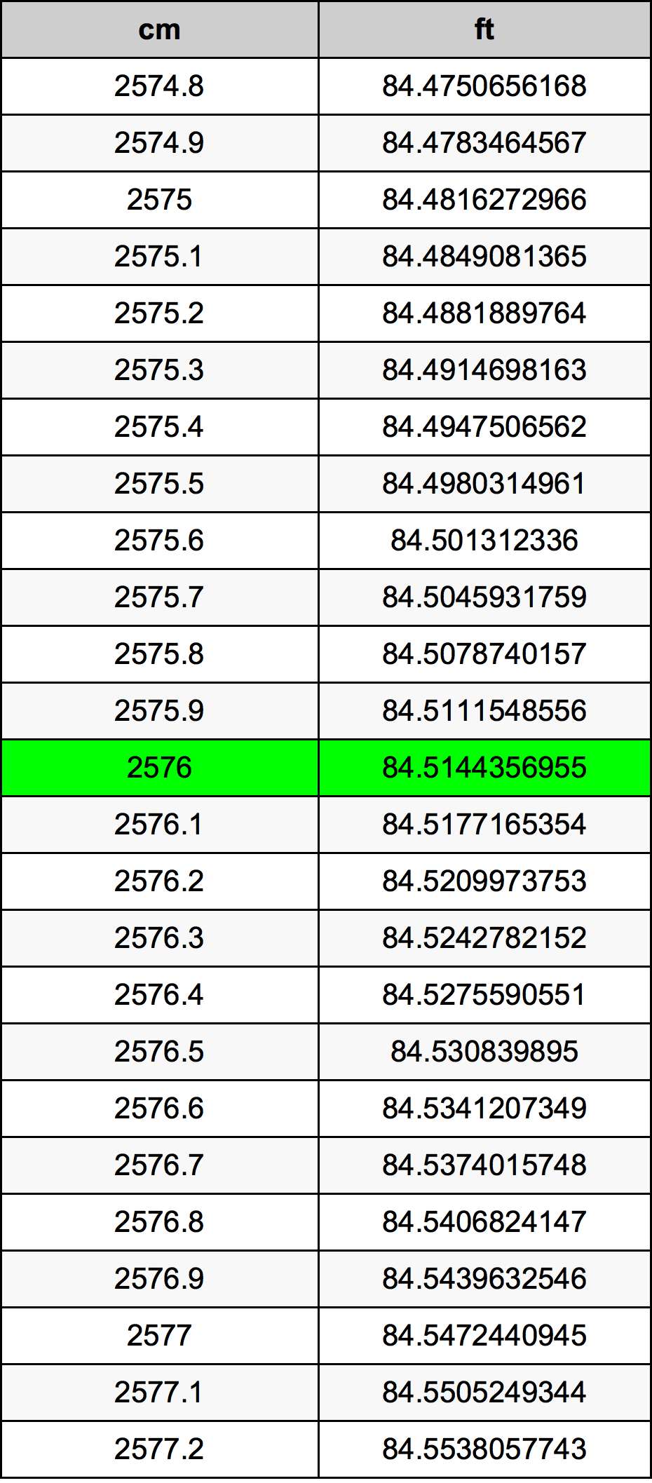 2576 Centiméter átszámítási táblázat