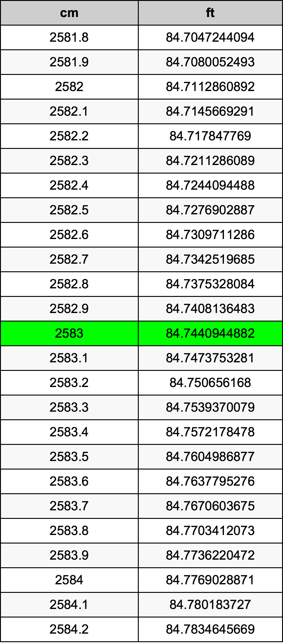2583 Centímetro tabela de conversão