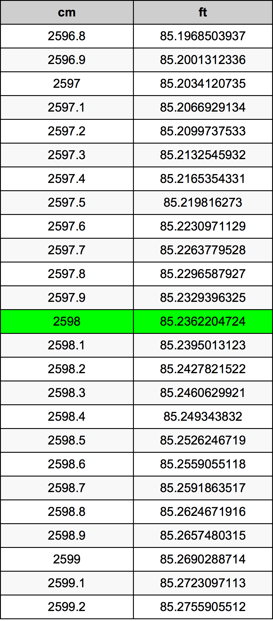 2598 Centímetro tabela de conversão