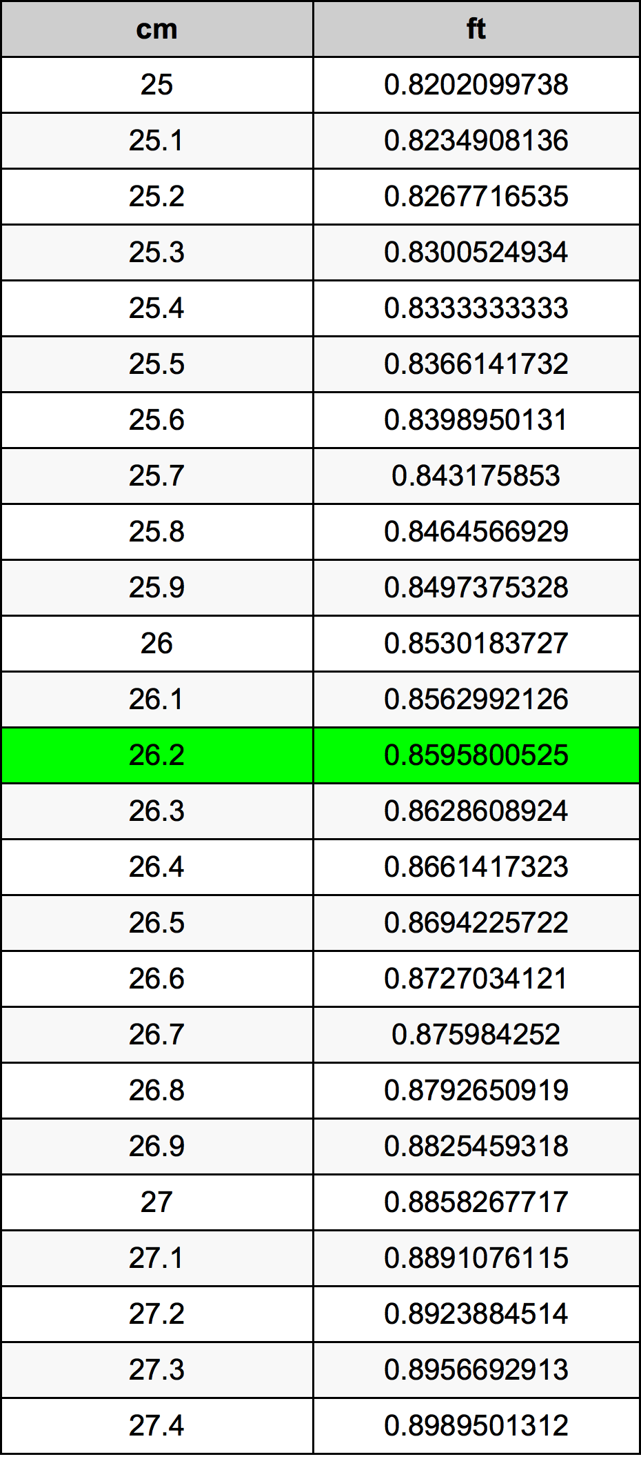 26.2 Centiméter átszámítási táblázat