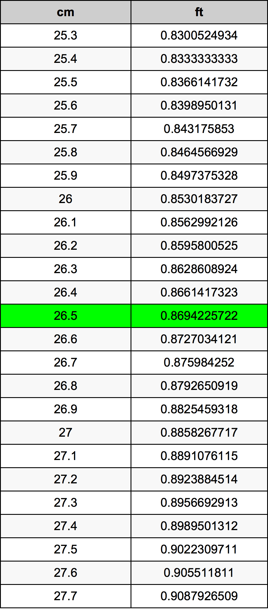 26.5 Centiméter átszámítási táblázat