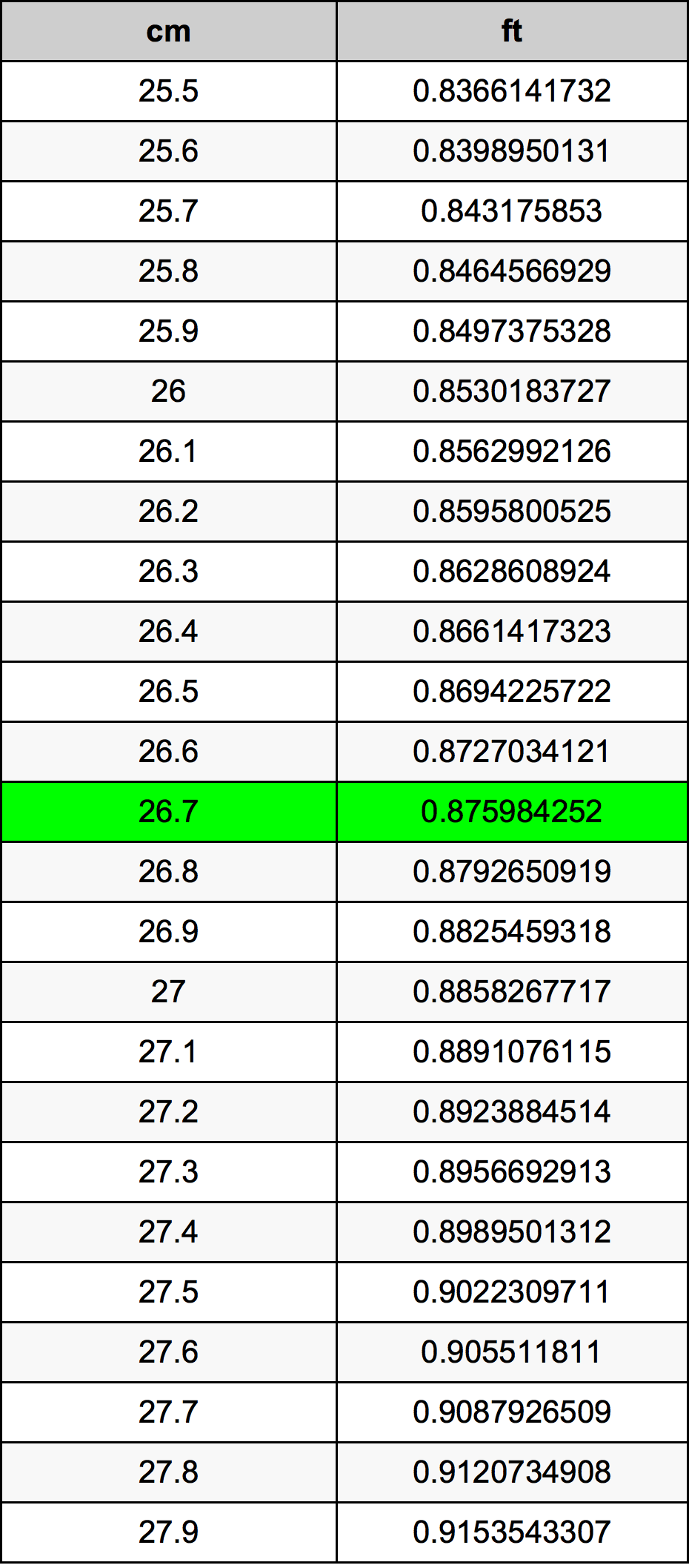 26.7 Centiméter átszámítási táblázat