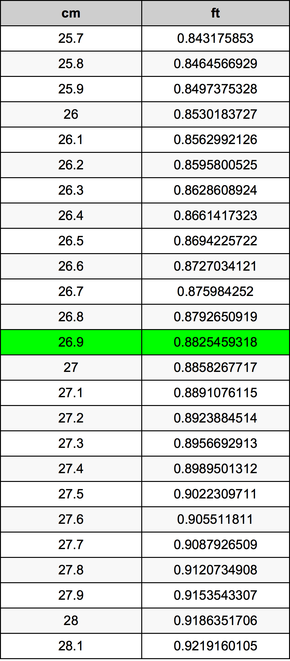 26.9 Centiméter átszámítási táblázat