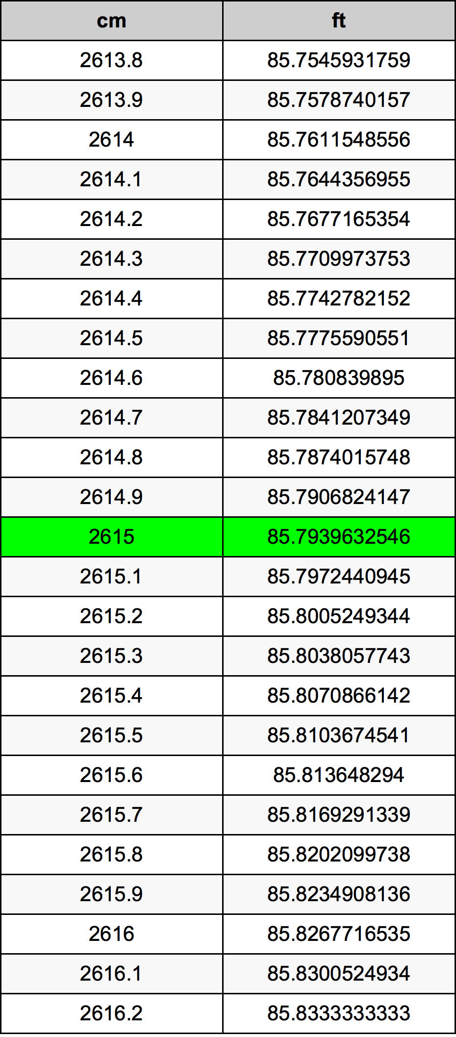2615 Centiméter átszámítási táblázat
