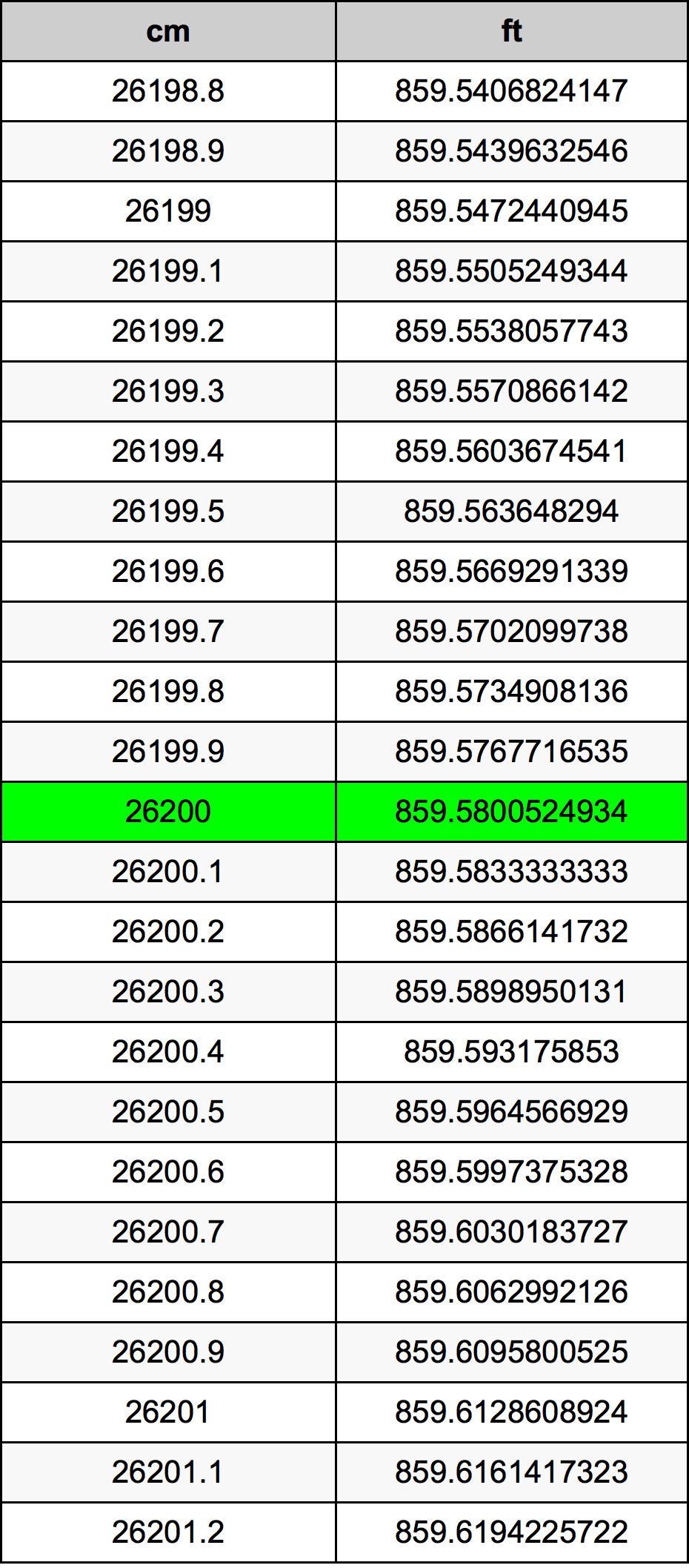26200 Sentimeter konversi tabel