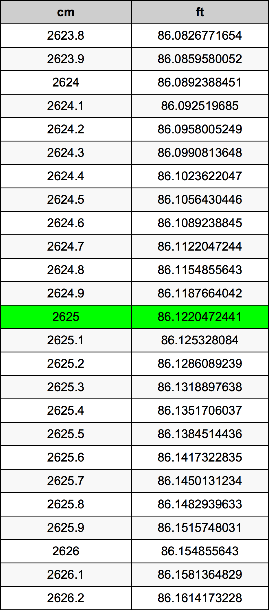 2625 Sentimeter konversi tabel