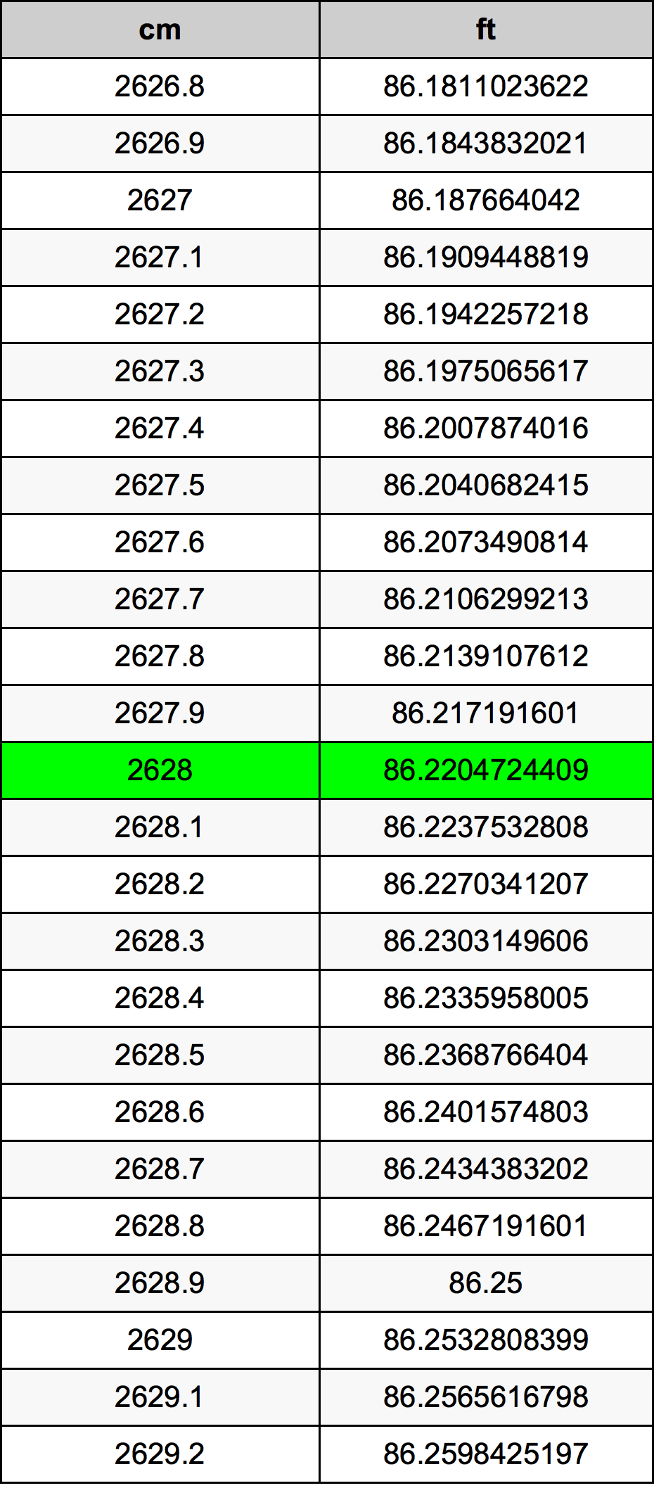 2628 Centimetro tabella di conversione