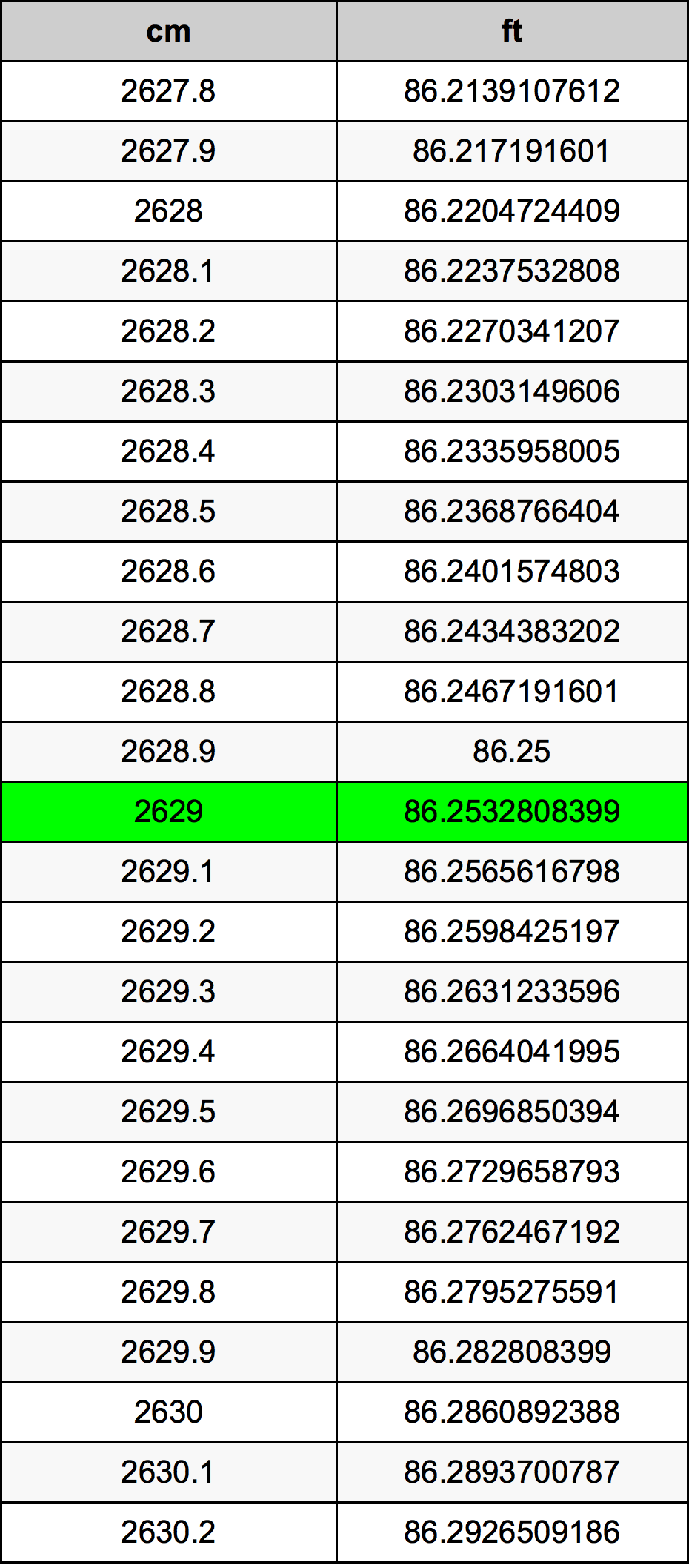 2629 Centimetro tabella di conversione