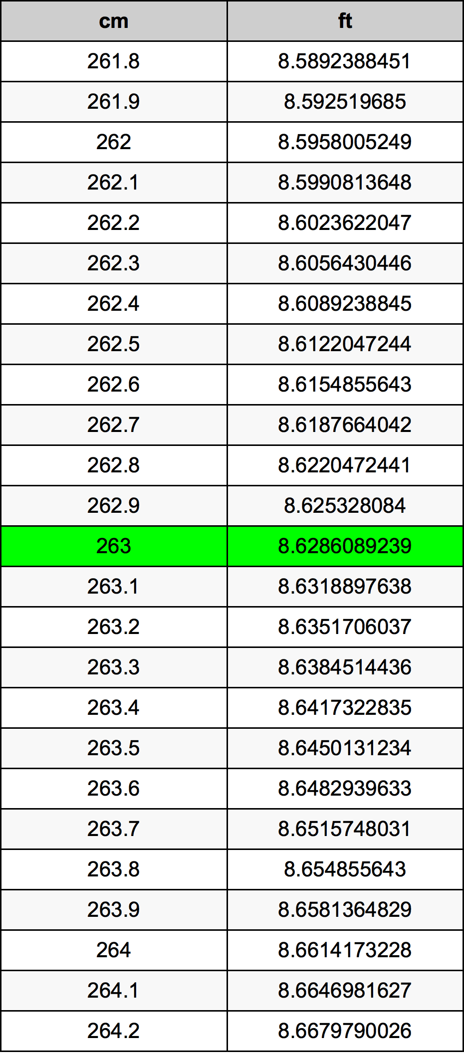 263 Centiméter átszámítási táblázat