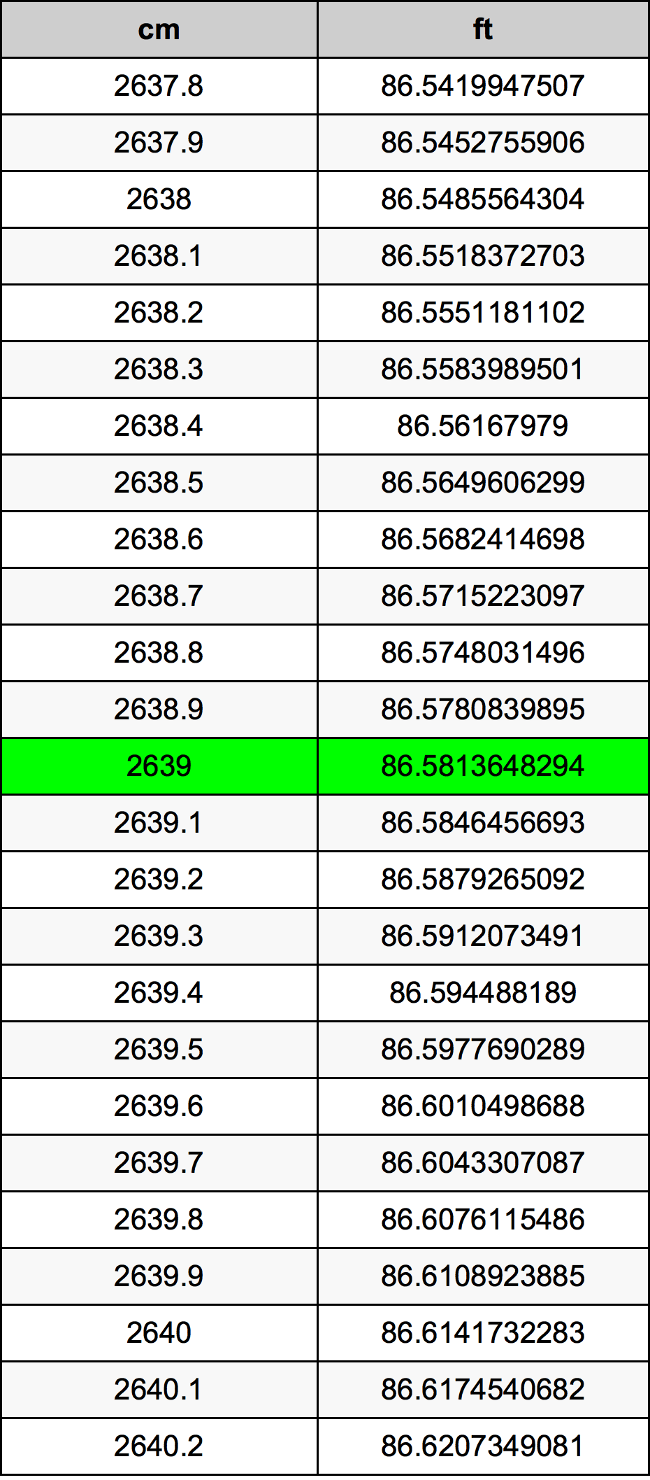 2639 Centimetri Table