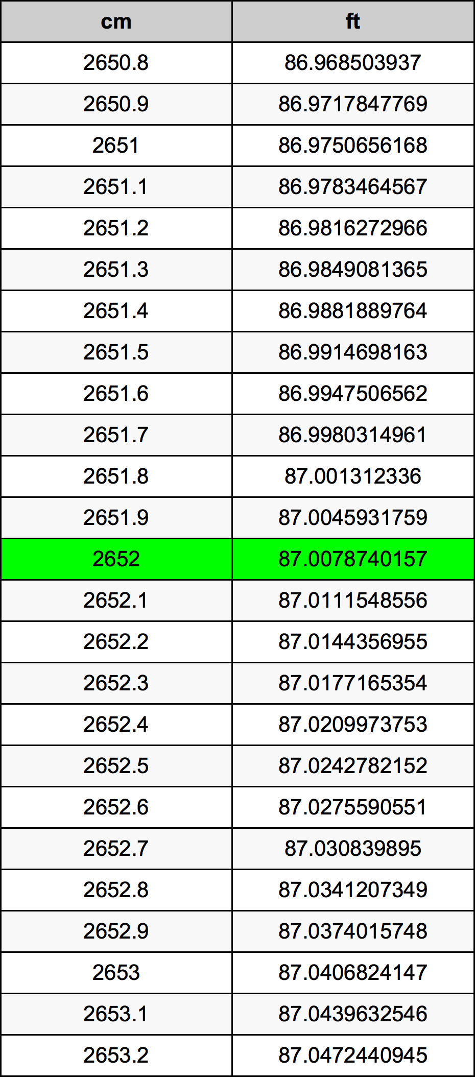 2652 Centímetro tabela de conversão